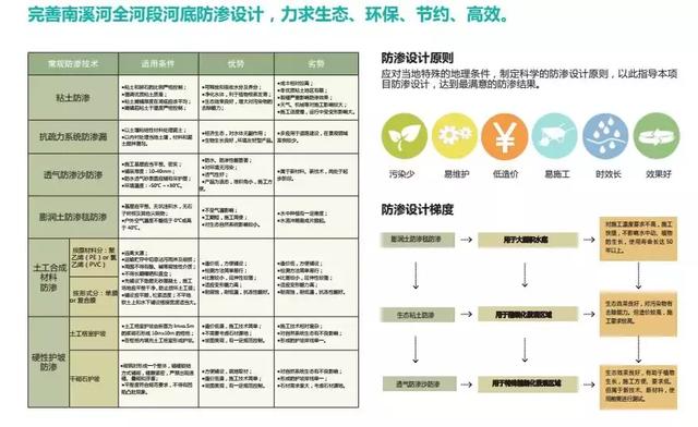 又一大事件，遵義將建一個民國小鎮(zhèn)！打造濱水生態(tài)文化景觀廊
