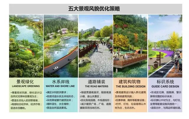 又一大事件，遵義將建一個民國小鎮(zhèn)！打造濱水生態(tài)文化景觀廊